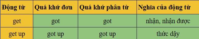 get up là gì - Quá khứ của get up là gì