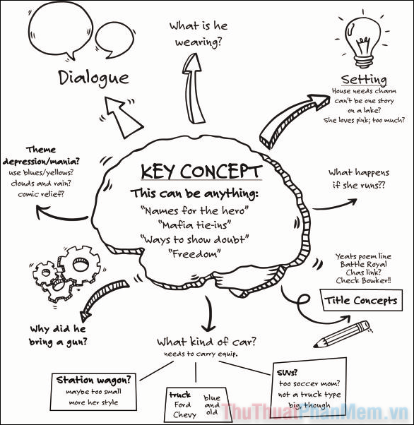 Gợi ý Các mẫu sơ đồ tư duy dễ thương cho trẻ em và người lớn