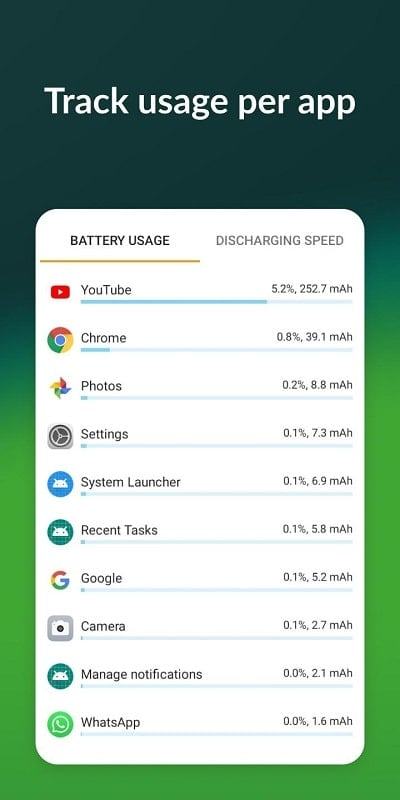 AccuBattery mod miễn phí