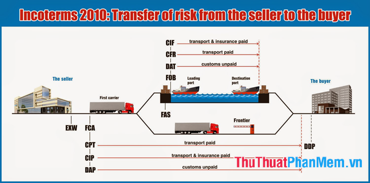 Incoterms