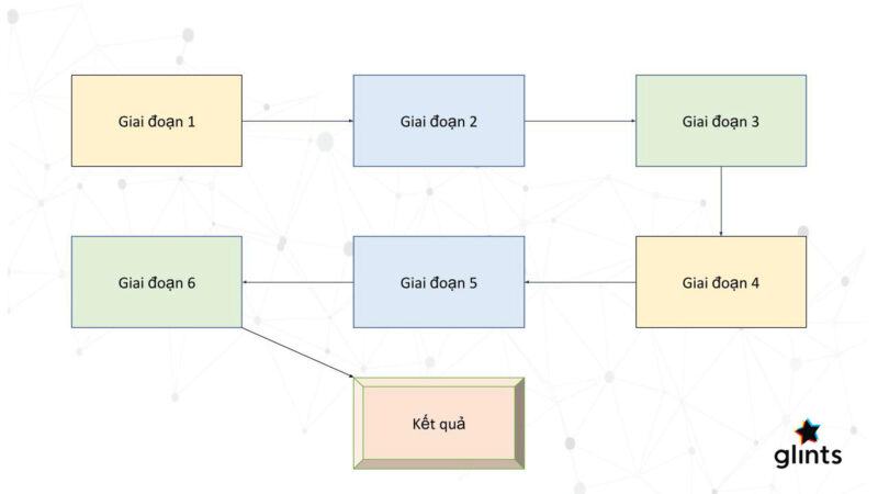 Mẫu sơ đồ PowerPoint đơn giản đẹp