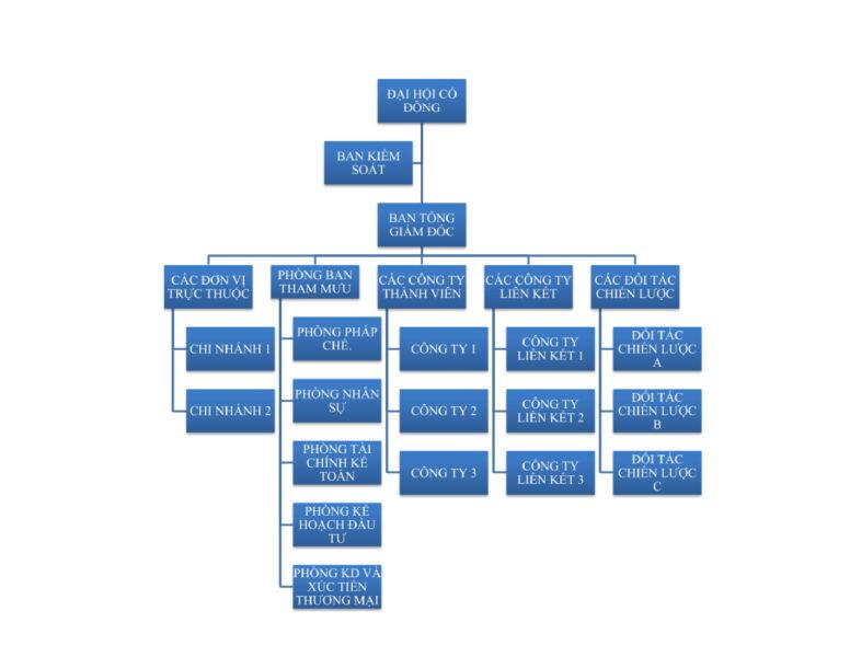 Mẫu sơ đồ PowerPoint cơ bản của một công ty