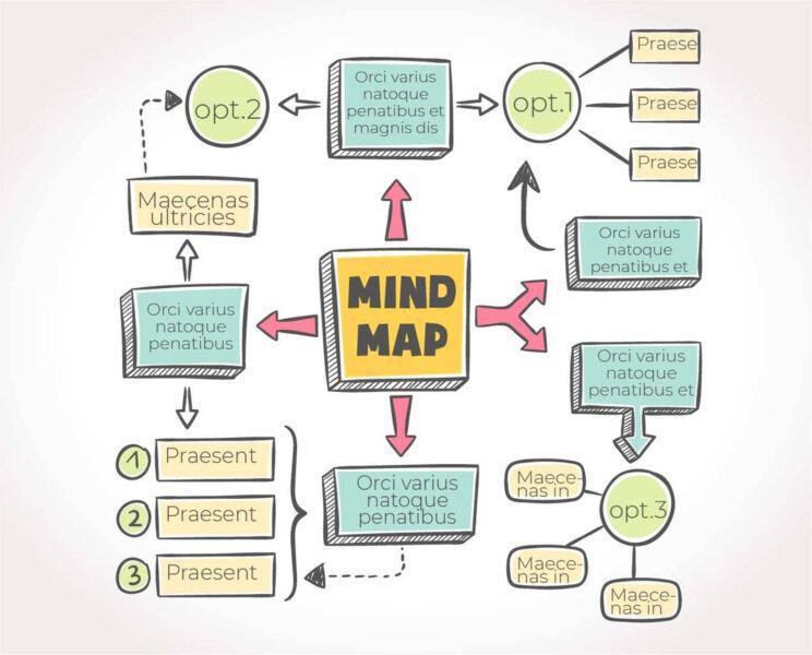 Mẫu sơ đồ tư duy PowerPoint độc đáo