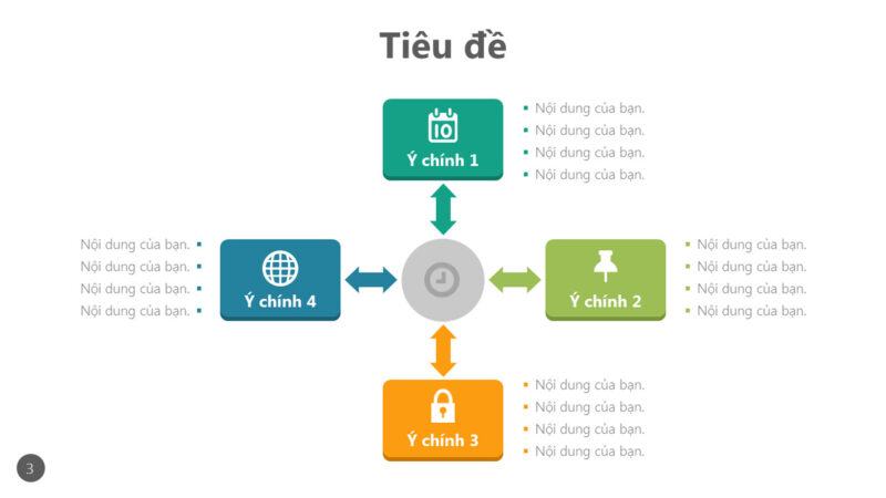 Mẫu PowerPoint trình bày bài thuyết trình theo thể loại