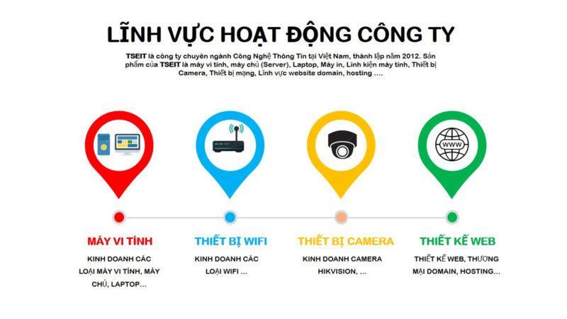 Mẫu PowerPoint giới thiệu hoạt động công ty