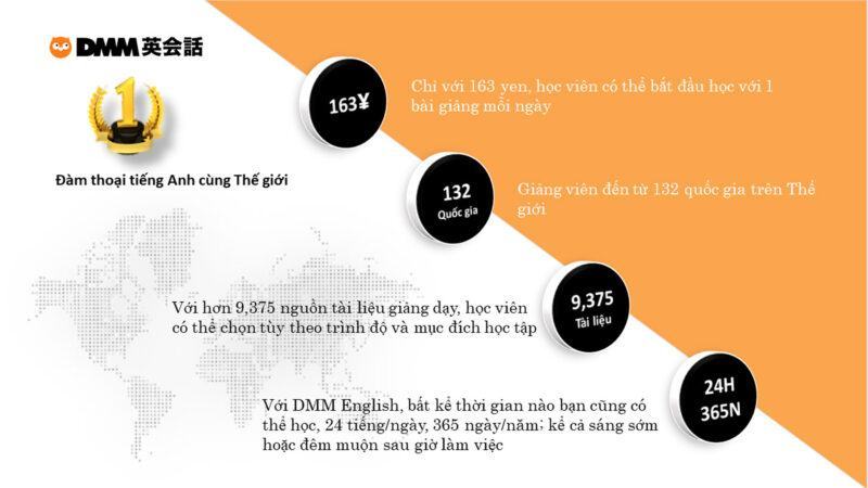 Mẫu PowerPoint giới thiệu thành viên nhóm