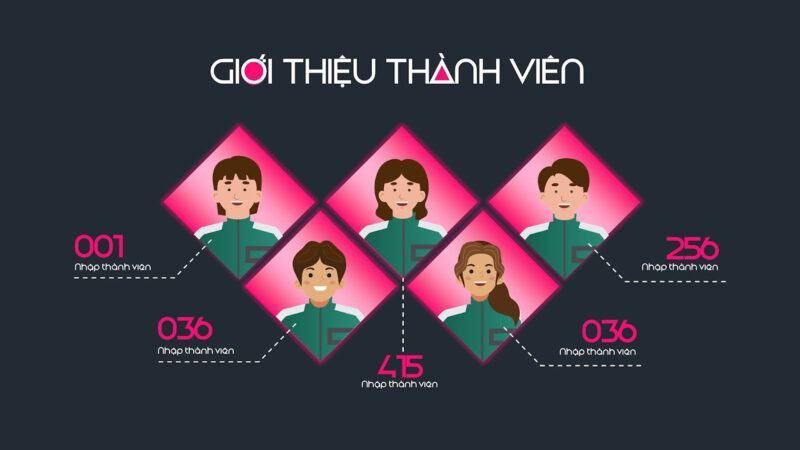 Mẫu PowerPoint giới thiệu thành viên nhóm