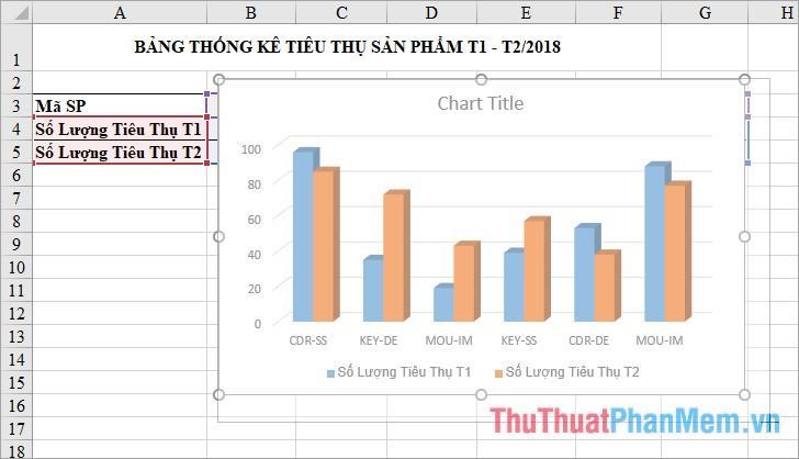 Thay đổi kích thước biểu đồ