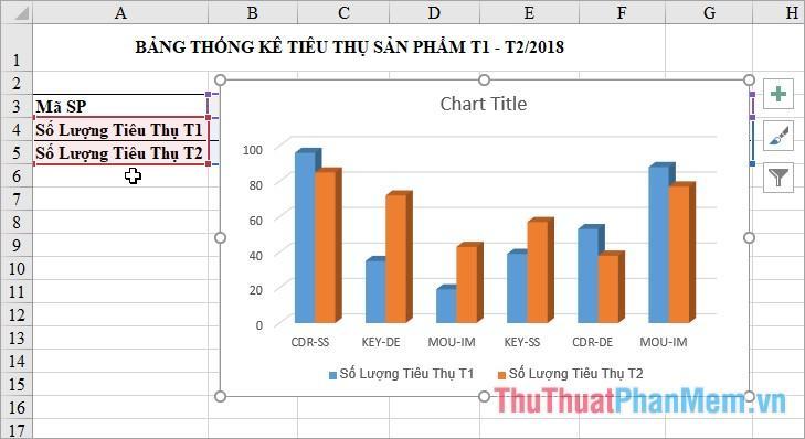 Biểu đồ cột vẽ trên Excel