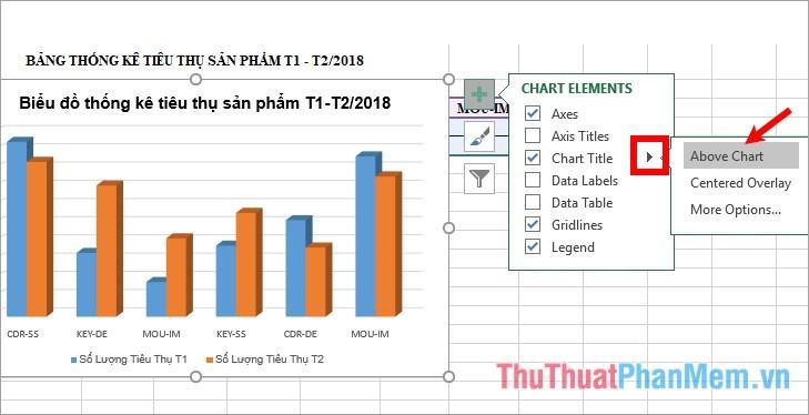 Tùy chỉnh các thành phần biểu đồ