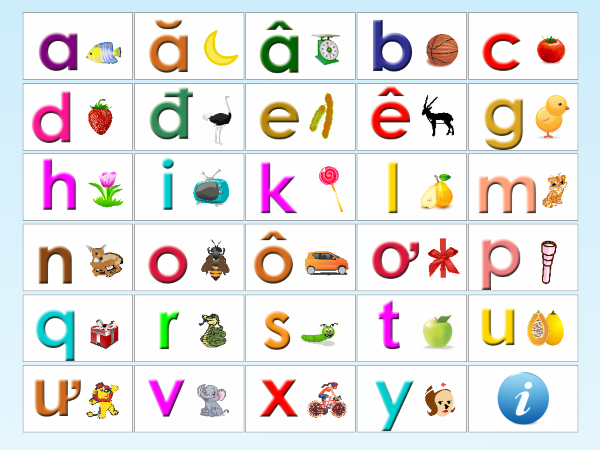 Hình ảnh bảng chữ cái tiếng việt đơn giản