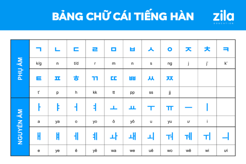 Hình ảnh bảng chữ cái tiếng Hàn