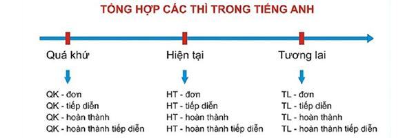 toàn thời gian