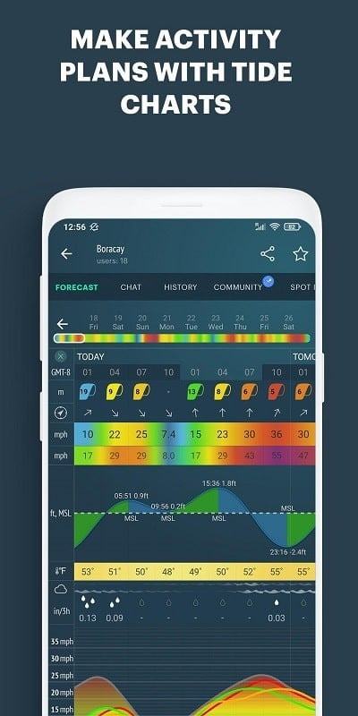 Bản mod Windy.app miễn phí