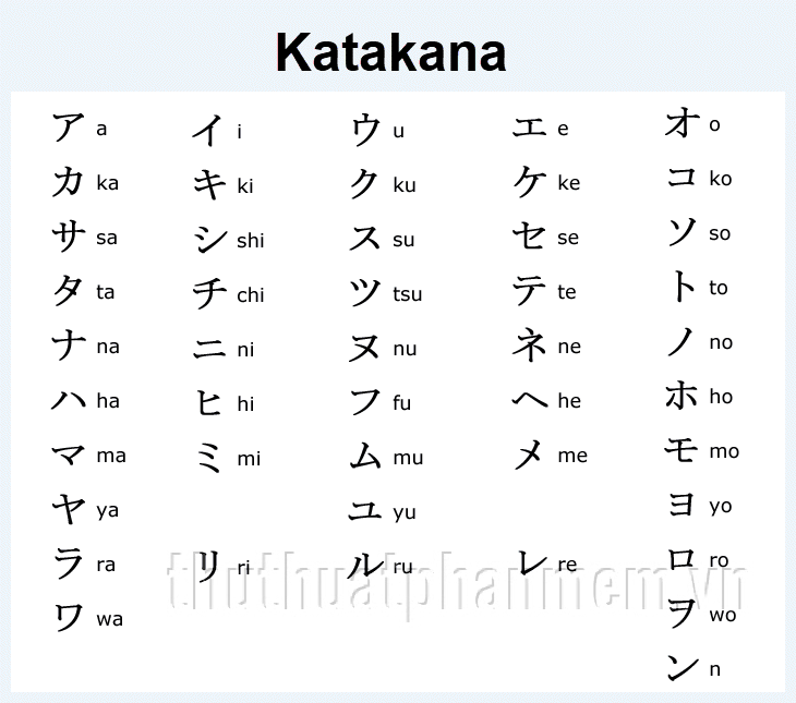 Bảng chữ cái Katakana cơ bản