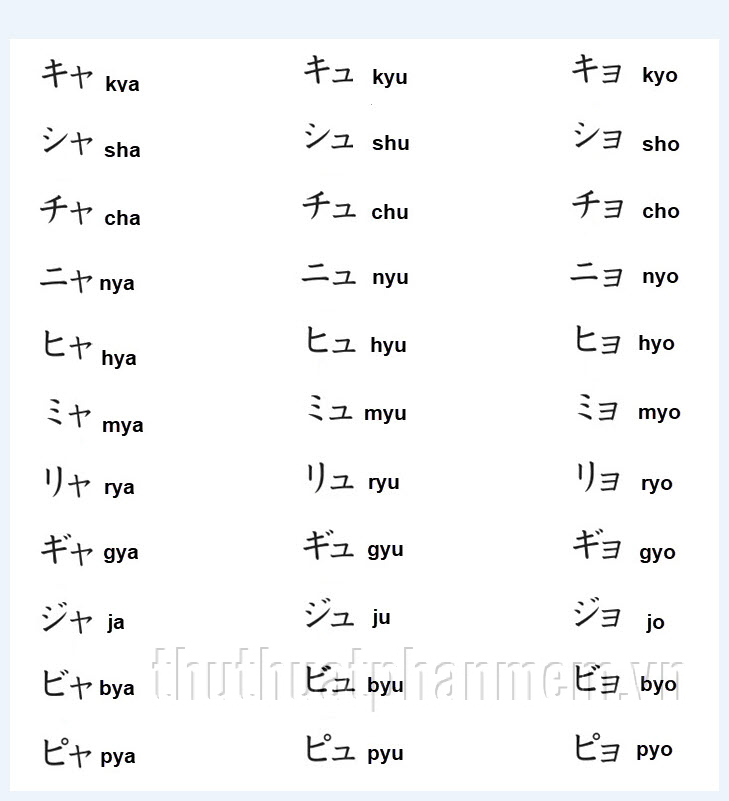 Biểu đồ ngữ âm ghép của Katakana