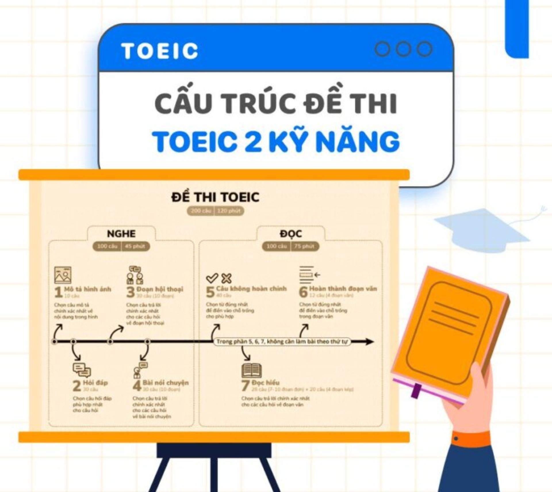 TOEIC là gì - Hình 4