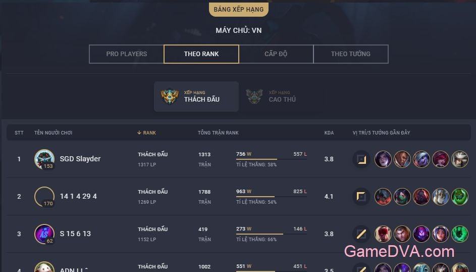 Xếp hạng những người chơi giỏi nhất theo thống kê của LMSS