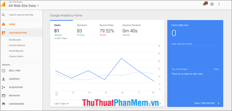 Bảng điều khiển kỹ thuật số Google Analytics