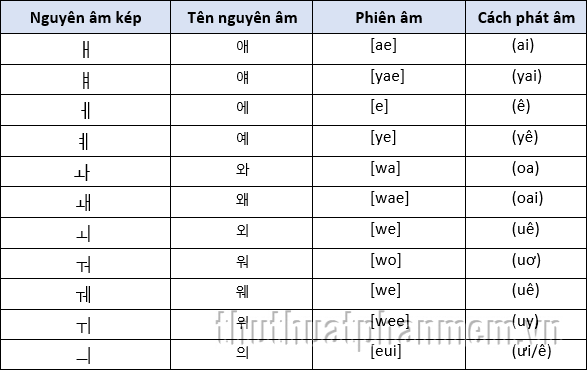 11 nguyên âm mở rộng (nguyên âm đôi)