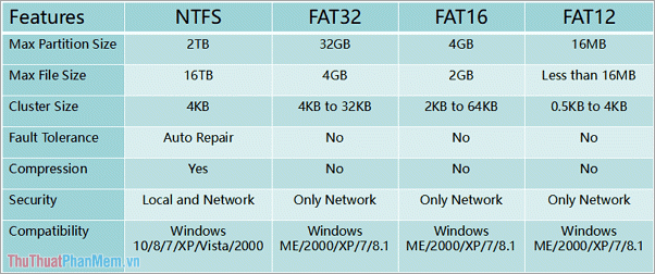 Chọn tab Cài đặt hiệu suất