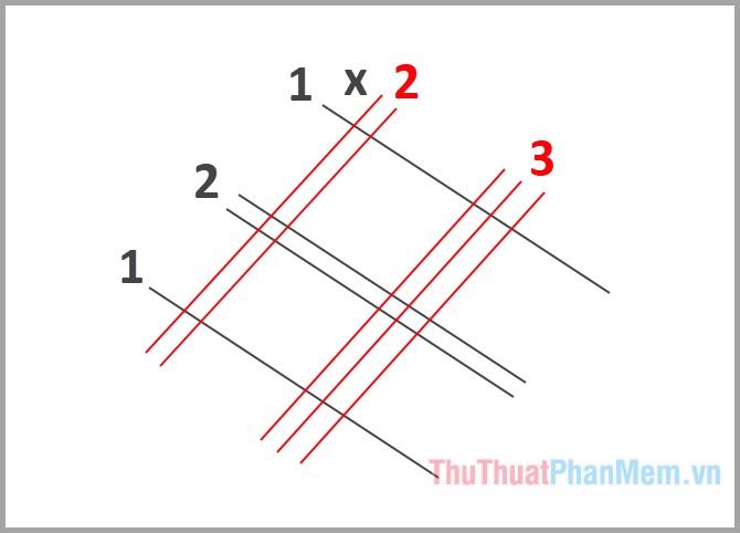 Vẽ các đoạn thẳng biểu thị mỗi chữ số của số đầu tiên