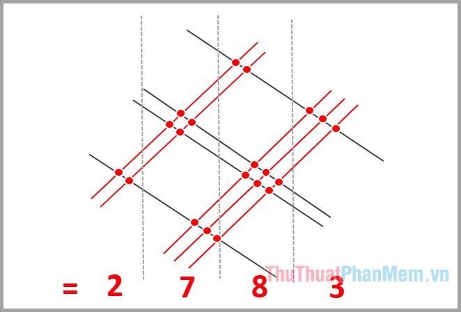 Đếm các điểm giao nhau trong mỗi phần