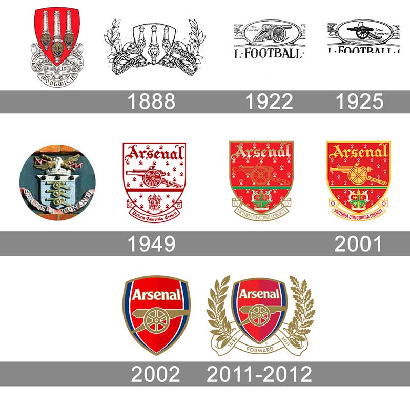 Biểu tượng Arsenal