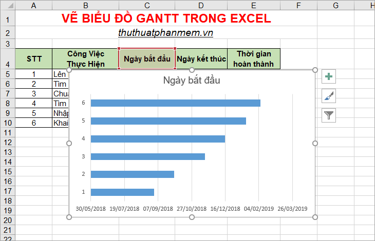 Biểu đồ thanh xếp chồng lên nhau đã được vẽ