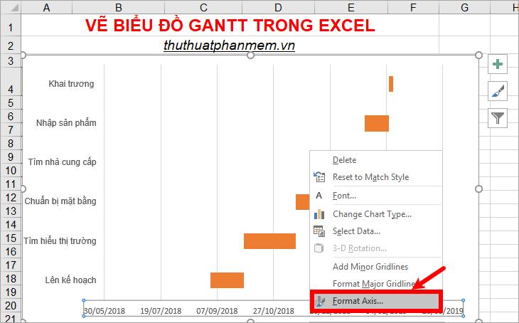 Trên biểu đồ, nhấp chuột phải vào ngày và chọn Định dạng Trục