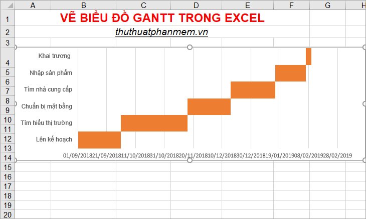 Chiều cao của biểu đồ đã được thu nhỏ