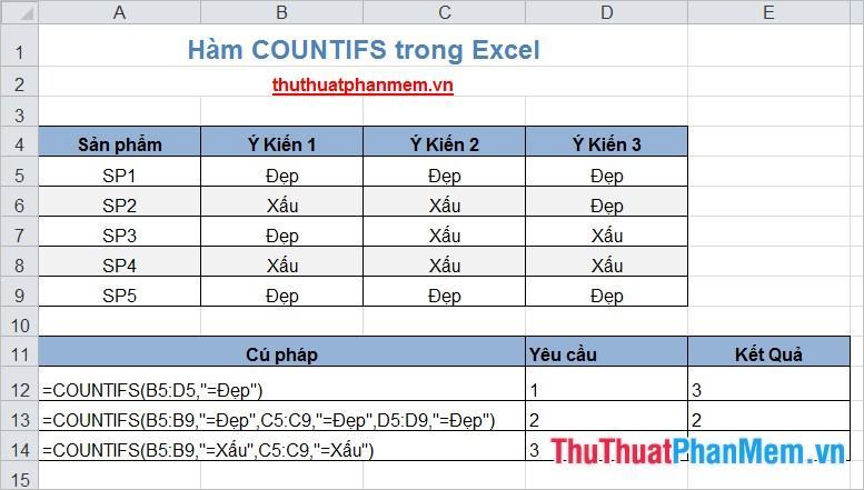 Kết quả: