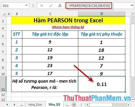 Kết quả hệ số tương quan tại thời điểm tích Pearson, r của 2 bộ dữ liệu