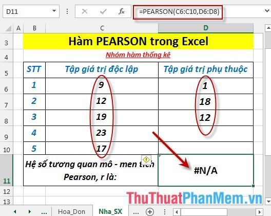 Hàm trả về #N/A .  giá trị lỗi