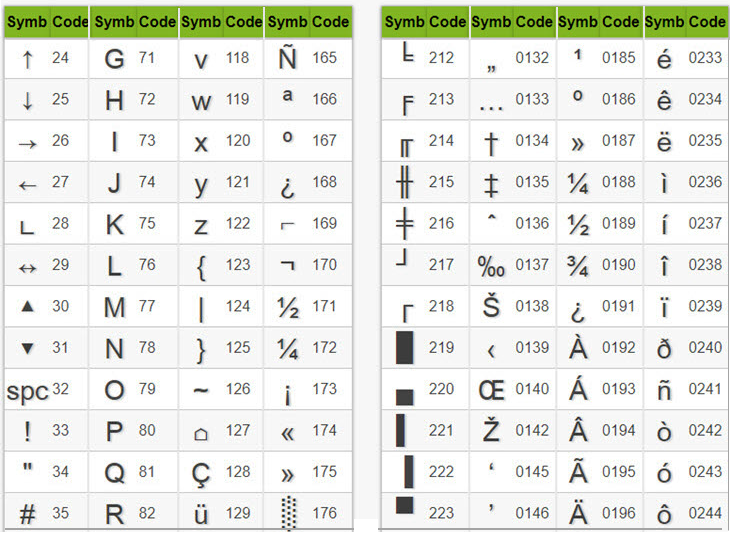 Danh sách tổ hợp phím tắt ký tự đặc biệt trong Excel - 3