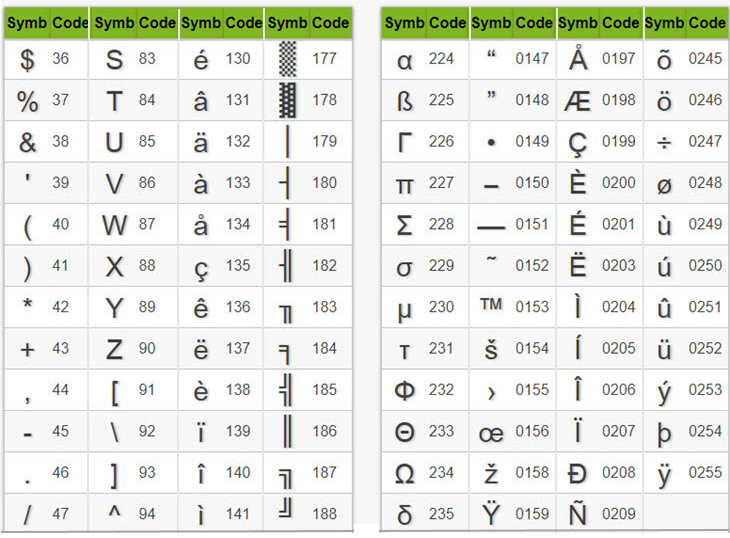 Danh sách tổ hợp phím tắt ký tự đặc biệt trong Excel - 4