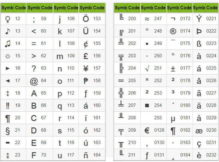 Danh sách tổ hợp phím tắt ký tự đặc biệt trong Excel - 2