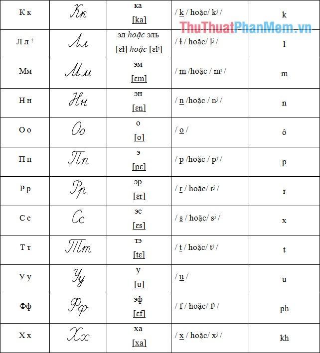 Bảng chữ cái tiếng Nga chuẩn