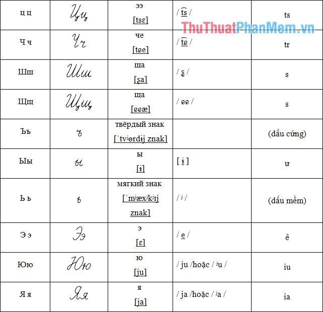 Bảng chữ cái tiếng Nga chuẩn