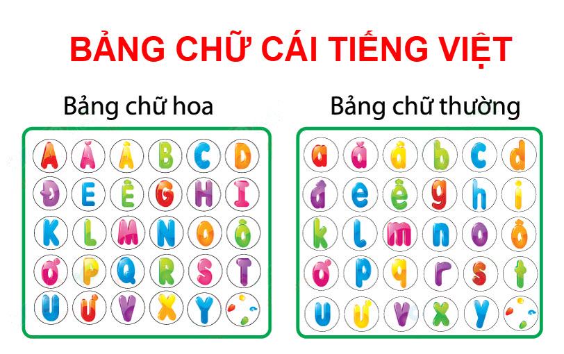Hình ảnh bảng chữ cái tiếng Việt viết hoa và viết thường