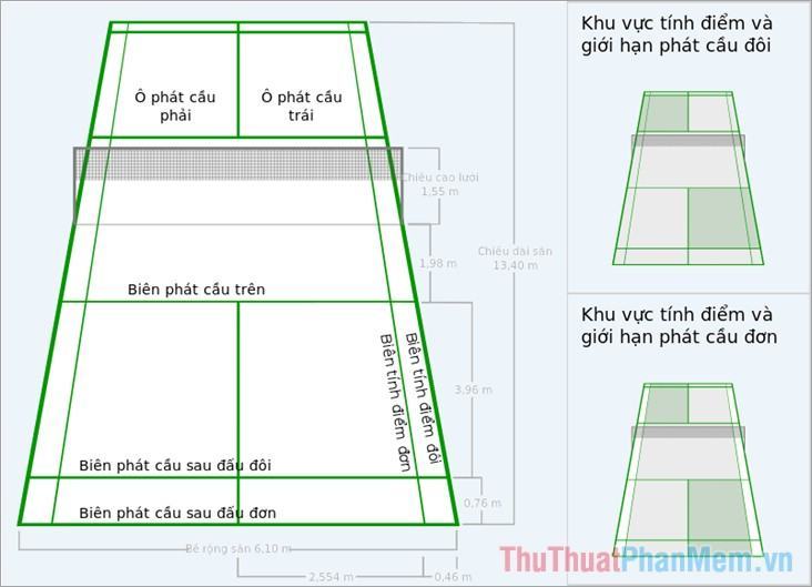 Phân khu sân cầu lông