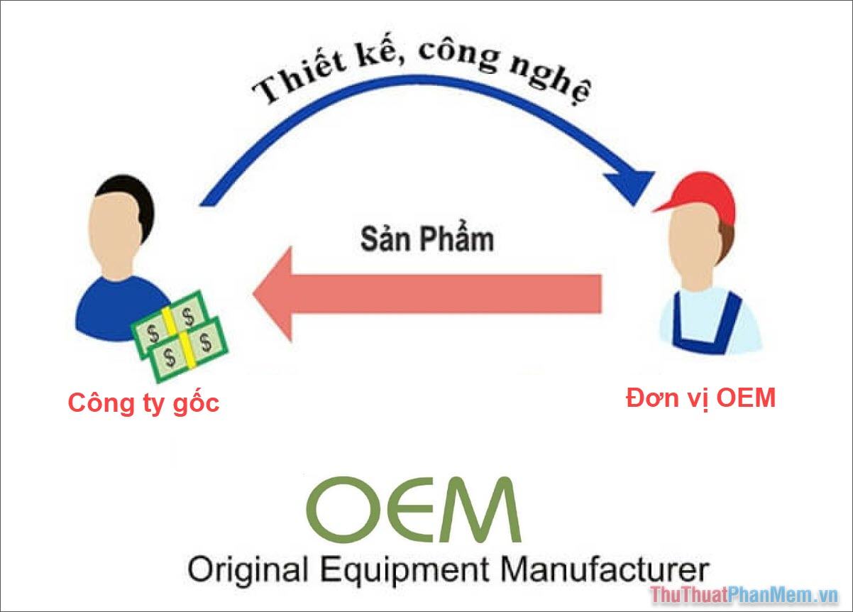 OEM - Nhà sản xuất thiết bị gốc Hàng gia công