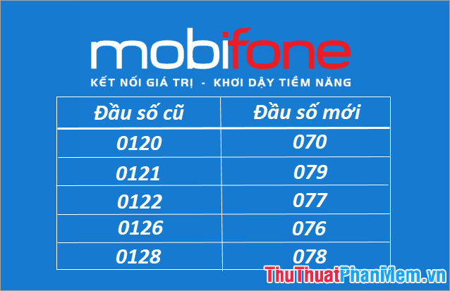 Đổi số thuê bao Mobifone 11 số về 10 số