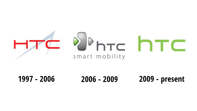 logo htc theo thời gian