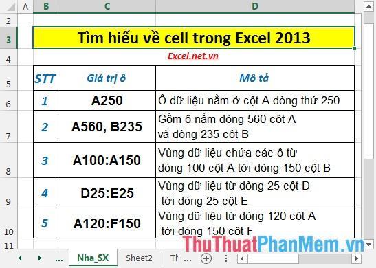 Tìm hiểu về ô trong Excel 2013