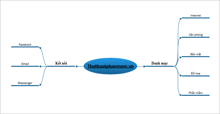 Tạo thêm chủ đề cho đến khi bạn thích nhất