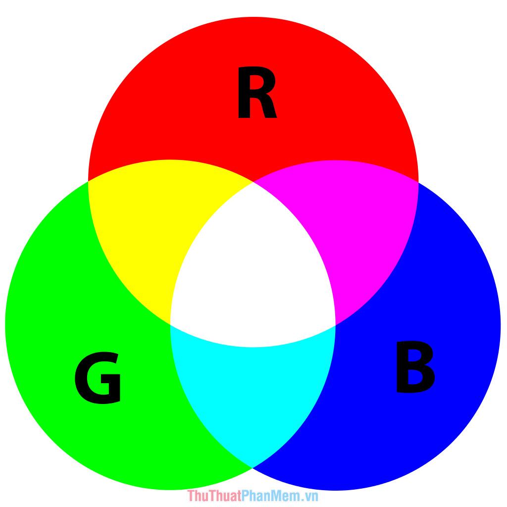 Hệ màu RGB – Dùng cho kỹ thuật số
