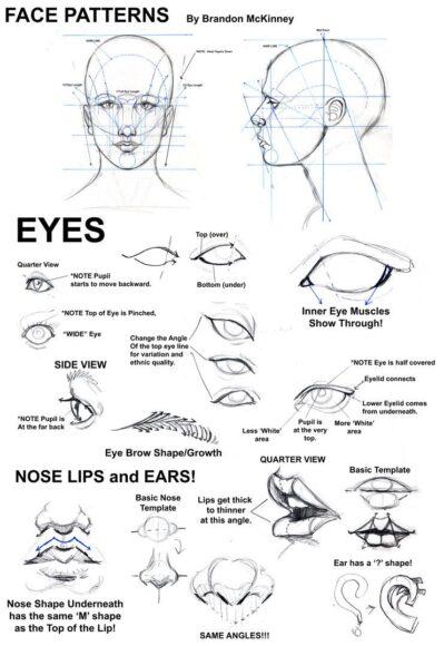 Về cách vẽ hình người có khuôn mặt chi tiết
