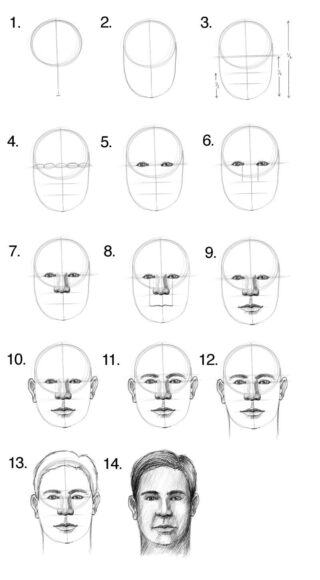 Làm thế nào để vẽ khuôn mặt của một người đàn ông