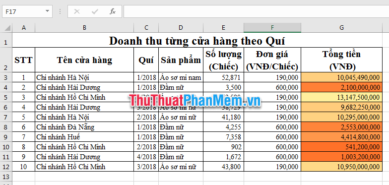 Kết quả